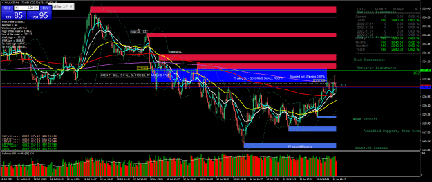 Click to Enlarge

Name: 10h20-XAUUSDM1-stopped out winning 0.62%.png
Size: 49 KB