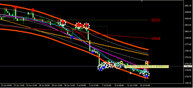 Click to Enlarge

Name: XAUUSD.png
Size: 18 KB