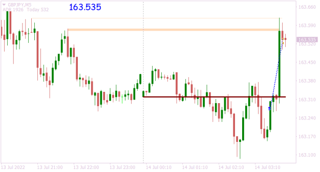 Click to Enlarge

Name: GBPJPYM5 50 pip morning.png
Size: 8 KB