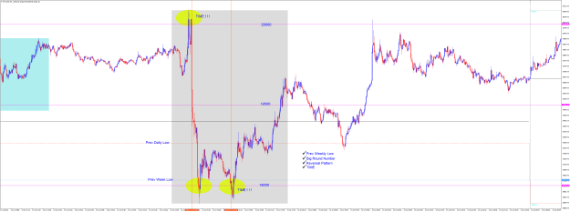 Click to Enlarge

Name: BTCUSDM1 July 13 2022 Short Long NY trades on CPI and Open.png
Size: 54 KB