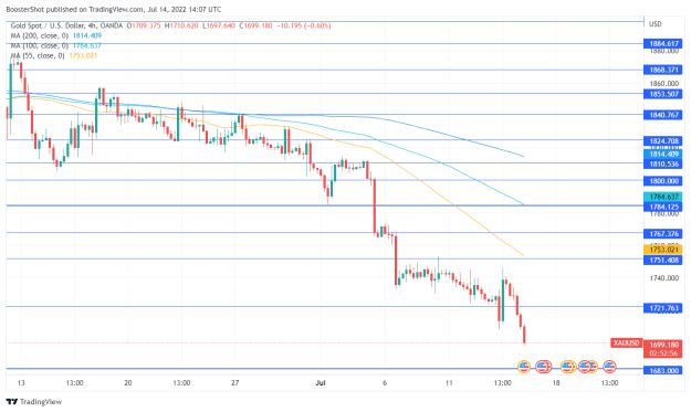 Click to Enlarge

Name: XAUUSD_2022-07-14_10-07-04.png
Size: 35 KB