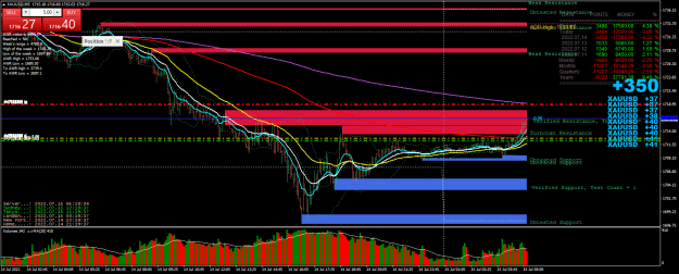 Click to Enlarge

Name: 21h19- XAUUSDM5.png
Size: 48 KB
