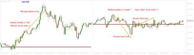 Click to Enlarge

Name: GBPJPYM15 hot and cool volatility.png
Size: 16 KB