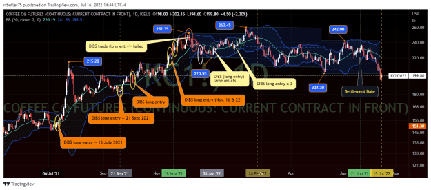 Click to Enlarge

Name: KC1! - Coffee Futures - end of trading, 2022-07-15.png
Size: 61 KB
