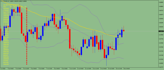 Click to Enlarge

Name: AUDUSDH4.png
Size: 21 KB