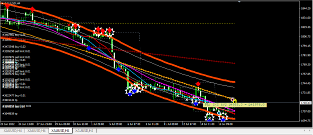 Click to Enlarge

Name: XAUUSD.png
Size: 24 KB