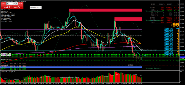Click to Enlarge

Name: 11h00-SL 1708- XAUUSDM5.png
Size: 43 KB