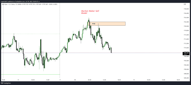 Click to Enlarge

Name: XAUUSD_2022-07-18_14-00-04 Sell Model.png
Size: 27 KB