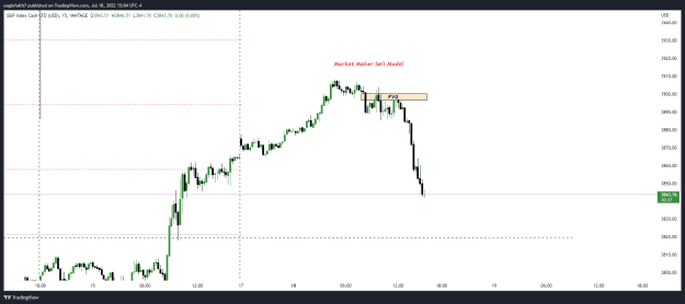 Click to Enlarge

Name: SP500_2022-07-18_14-03-53 Market Maker Sell Model.png
Size: 18 KB