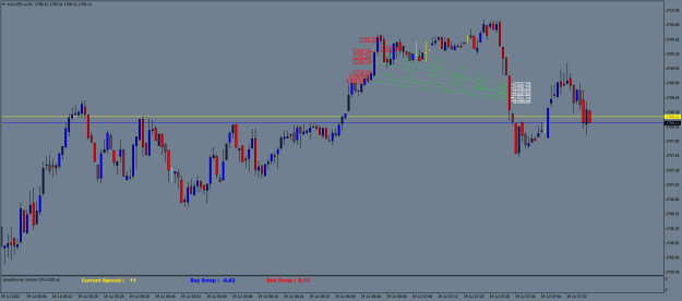 Click to Enlarge

Name: XAUUSD.aM1.png
Size: 19 KB