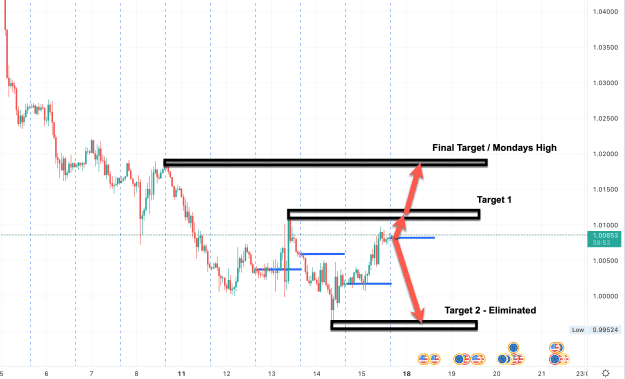 Click to Enlarge

Name: EURUSDJuly17th.png
Size: 16 KB