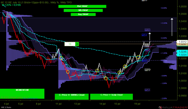 Click to Enlarge

Name: M6E 09-22 (12 Renko) 2022_07_20 (09_23_14).png
Size: 37 KB