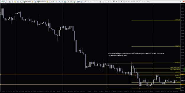 Click to Enlarge

Name: XAUUSDH4_where to draw level from check weekly_range.png
Size: 26 KB