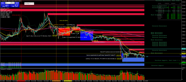 Click to Enlarge

Name: 12h47- final analysis of todays 5 trades - XAUUSDM1.png
Size: 64 KB