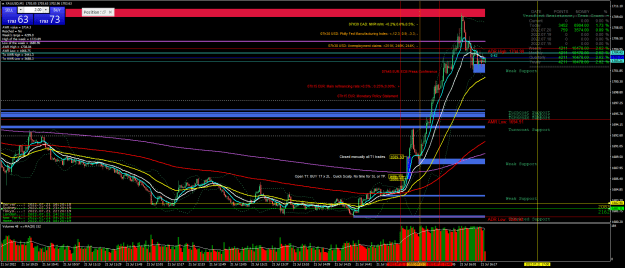 Click to Enlarge

Name: 08h20-Final trade analysis- XAUUSDM1- 21 jul 2022.png
Size: 56 KB