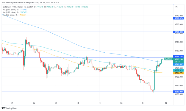 Click to Enlarge

Name: XAUUSD_2022-07-21_16-54-47.png
Size: 31 KB