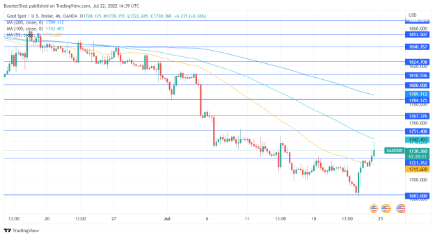 Click to Enlarge

Name: XAUUSD_2022-07-22_10-39-39.png
Size: 35 KB