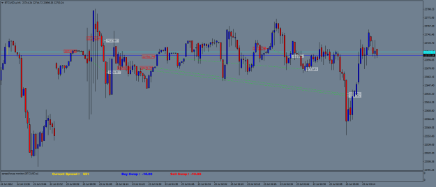 Click to Enlarge

Name: BTCUSD.aM1.png
Size: 20 KB