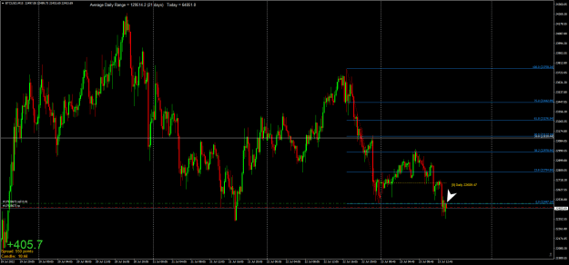 Click to Enlarge

Name: BTCUSDM15.png
Size: 29 KB