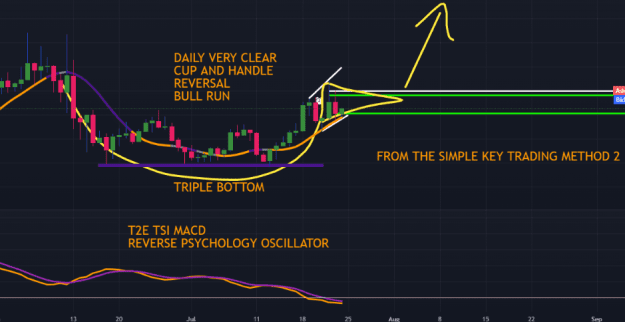 Click to Enlarge

Name: DAILY CUP AND HANDLE.PNG
Size: 32 KB