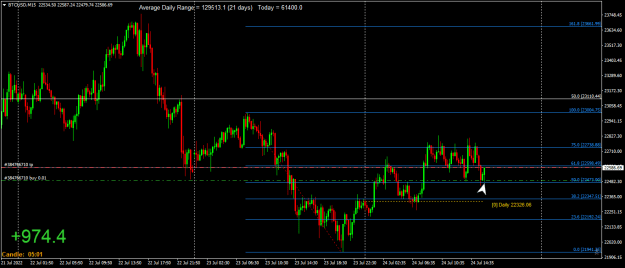 Click to Enlarge

Name: BTCUSDM15.png
Size: 19 KB