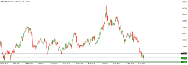 Click to Enlarge

Name: GOLDDaily_July 24, 2022.png
Size: 16 KB