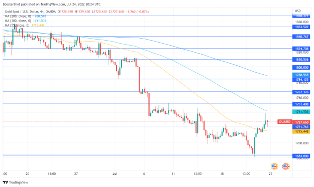 Click to Enlarge

Name: XAUUSD_2022-07-24_16-24-27.png
Size: 36 KB
