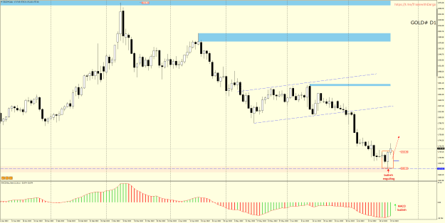 Click to Enlarge

Name: 2507 GOLD#Daily big tel.png
Size: 38 KB