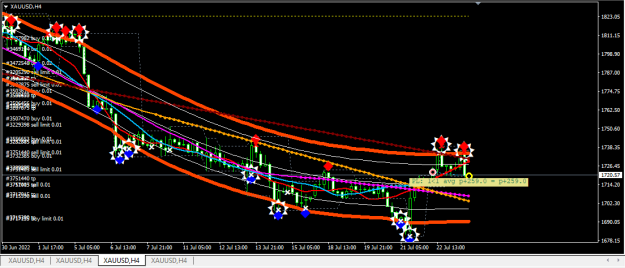 Click to Enlarge

Name: XAUUSD.png
Size: 26 KB