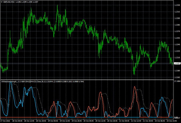 Click to Enlarge

Name: AbsoluteStrength ALL v2.3 600+ [vaas04]_GBPUSDM15.png
Size: 21 KB