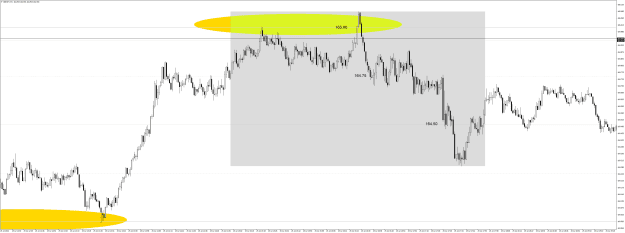 Click to Enlarge

Name: GBPJPYM1 July 25 2022 NY Short on OPEN.png
Size: 37 KB