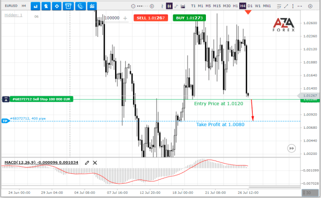 Click to Enlarge

Name: EURUSD-26-07-2022-l.png
Size: 25 KB