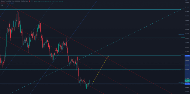 Click to Enlarge

Name: BTCUSD-bullish.png
Size: 90 KB
