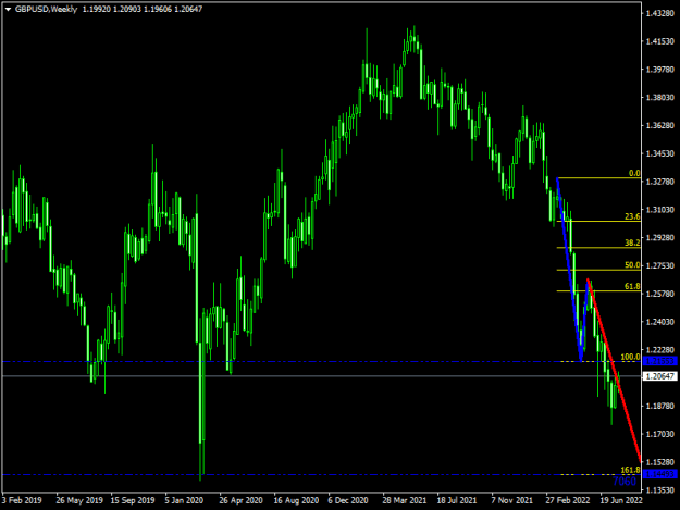 Click to Enlarge

Name: gbpusd-w1-raw-trading-ltd.png
Size: 12 KB