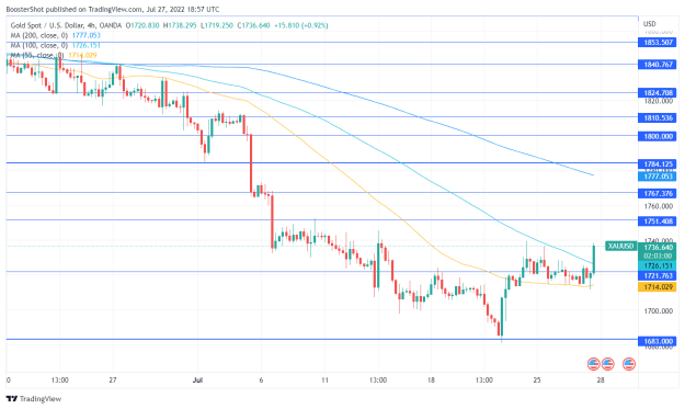 Click to Enlarge

Name: XAUUSD_2022-07-27_14-57-00.png
Size: 36 KB