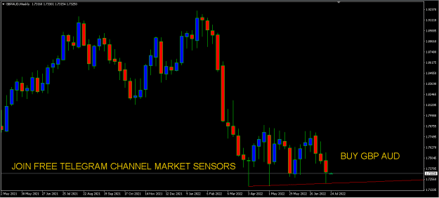 Click to Enlarge

Name: GBPAUD.PNG
Size: 8 KB
