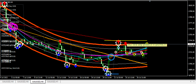 Click to Enlarge

Name: XAUUSD.png
Size: 26 KB