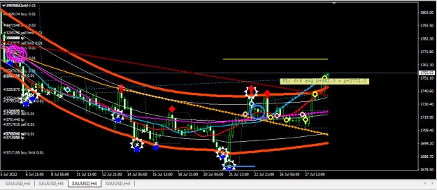 Click to Enlarge

Name: XAUUSD.png
Size: 26 KB