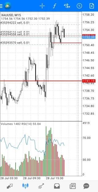 Click to Enlarge

Name: Screenshot_20220728-182838_MetaTrader 4.jpg
Size: 369 KB