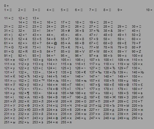 Click to Enlarge

Name: chrset.jpg
Size: 88 KB
