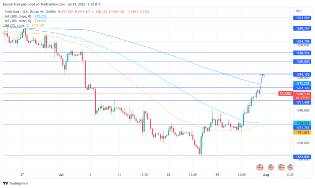 Click to Enlarge

Name: XAUUSD_2022-07-29_07-32-01.png
Size: 36 KB