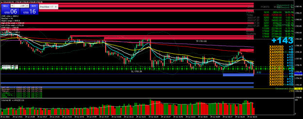 Click to Enlarge

Name: 08h37- short T3 opened- XAUUSDM1.png
Size: 39 KB