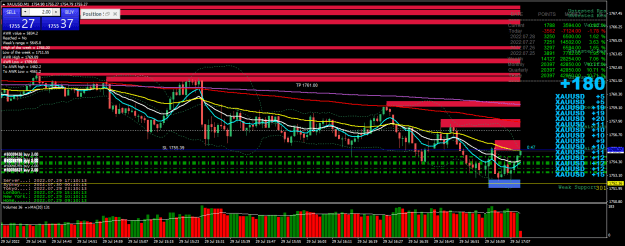 Click to Enlarge

Name: 09h10- buy t5- XAUUSDM1.png
Size: 41 KB