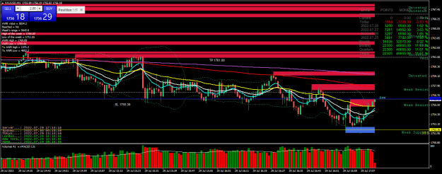 Click to Enlarge

Name: 09h13- Closed t5 on resistance- XAUUSDM1.png
Size: 37 KB