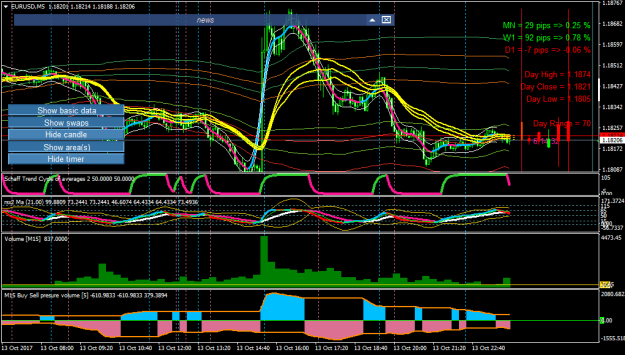 Click to Enlarge

Name: EURUSDM5.png
Size: 29 KB