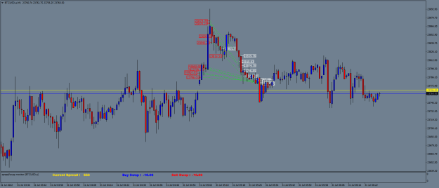 Click to Enlarge

Name: BTCUSD.aM1.png
Size: 22 KB