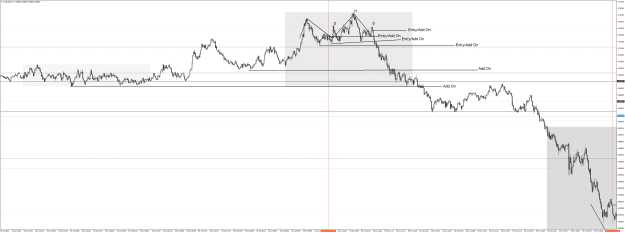 Click to Enlarge

Name: AUDUSDM1 July 29 2022 UK short entries and add on levels.png
Size: 44 KB
