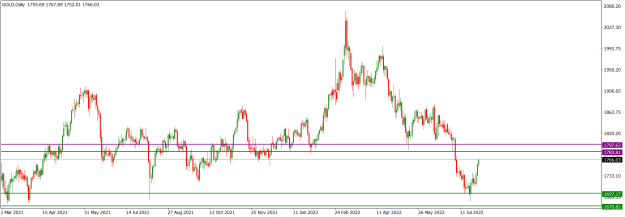 Click to Enlarge

Name: GOLDDaily_July 31, 2022.png
Size: 17 KB