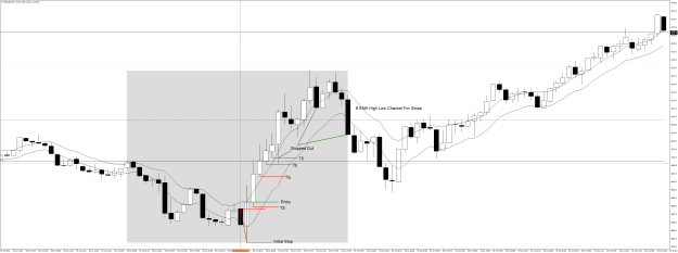 Click to Enlarge

Name: SPXUSDM5 July 29 2022 1 bar stop and 8EMA Channel stop.png
Size: 46 KB