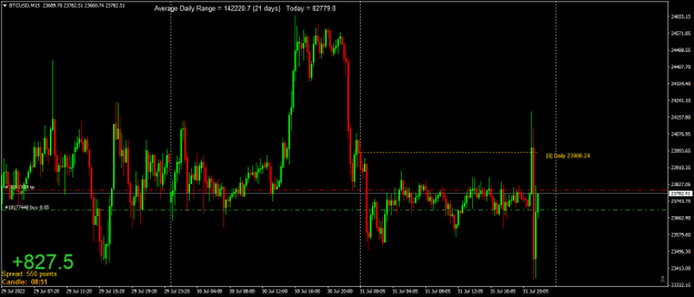 Click to Enlarge

Name: BTCUSDM15.png
Size: 18 KB